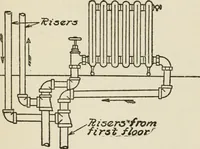 An illustration from Radford's cyclopedia of construction; carpentry, building and architecture. Based on the practical experience of a large staff of experts in actual constrcution work (1909)