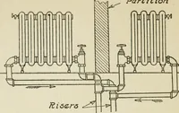 An illustration from Radford's cyclopedia of construction; carpentry, building and architecture. Based on the practical experience of a large staff of experts in actual constrcution work (1909)