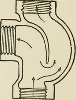 An illustration from Radford's cyclopedia of construction; carpentry, building and architecture. Based on the practical experience of a large staff of experts in actual constrcution work (1909)