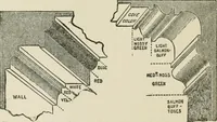 An illustration from Radford's cyclopedia of construction; carpentry, building and architecture. Based on the practical experience of a large staff of experts in actual constrcution work (1909)
