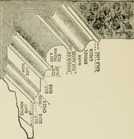 An illustration from Radford's cyclopedia of construction; carpentry, building and architecture. Based on the practical experience of a large staff of experts in actual constrcution work (1909)