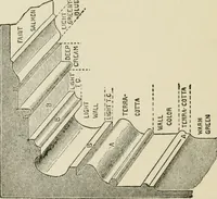 An illustration from Radford's cyclopedia of construction; carpentry, building and architecture. Based on the practical experience of a large staff of experts in actual constrcution work (1909)