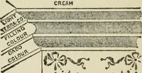 An illustration from Radford's cyclopedia of construction; carpentry, building and architecture. Based on the practical experience of a large staff of experts in actual constrcution work (1909)