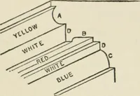 An illustration from Radford's cyclopedia of construction; carpentry, building and architecture. Based on the practical experience of a large staff of experts in actual constrcution work (1909)