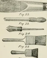 An illustration from Radford's cyclopedia of construction; carpentry, building and architecture. Based on the practical experience of a large staff of experts in actual constrcution work (1909)