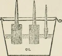 An illustration from Radford's cyclopedia of construction; carpentry, building and architecture. Based on the practical experience of a large staff of experts in actual constrcution work (1909)