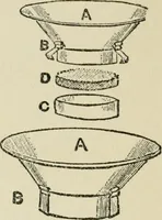An illustration from Radford's cyclopedia of construction; carpentry, building and architecture. Based on the practical experience of a large staff of experts in actual constrcution work (1909)