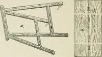 An illustration from Radford's cyclopedia of construction; carpentry, building and architecture. Based on the practical experience of a large staff of experts in actual constrcution work (1909)