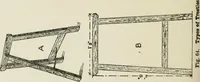 An illustration from Radford's cyclopedia of construction; carpentry, building and architecture. Based on the practical experience of a large staff of experts in actual constrcution work (1909)