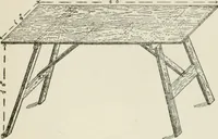 An illustration from Radford's cyclopedia of construction; carpentry, building and architecture. Based on the practical experience of a large staff of experts in actual constrcution work (1909)
