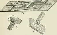 An illustration from Radford's cyclopedia of construction; carpentry, building and architecture. Based on the practical experience of a large staff of experts in actual constrcution work (1909)
