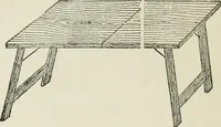 An illustration from Radford's cyclopedia of construction; carpentry, building and architecture. Based on the practical experience of a large staff of experts in actual constrcution work (1909)