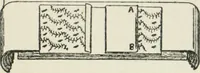 An illustration from Radford's cyclopedia of construction; carpentry, building and architecture. Based on the practical experience of a large staff of experts in actual constrcution work (1909)