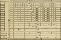 An illustration from Radford’s portfolio of details of building construction; a remarkable and unique collection of full-page plates, accurately drawn and reproduced to exact scale. Complete details for every style of interior trim, including special built-in features. (1911)