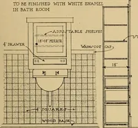 An illustration from Radford’s portfolio of details of building construction; a remarkable and unique collection of full-page plates, accurately drawn and reproduced to exact scale. Complete details for every style of interior trim, including special built-in features. (1911)