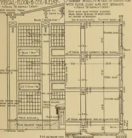 An illustration from Radford’s portfolio of details of building construction; a remarkable and unique collection of full-page plates, accurately drawn and reproduced to exact scale. Complete details for every style of interior trim, including special built-in features. (1911)