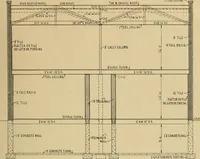 An illustration from Radford’s portfolio of details of building construction; a remarkable and unique collection of full-page plates, accurately drawn and reproduced to exact scale. Complete details for every style of interior trim, including special built-in features. (1911)