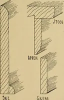 An illustration from Radford’s portfolio of details of building construction; a remarkable and unique collection of full-page plates, accurately drawn and reproduced to exact scale. Complete details for every style of interior trim, including special built-in features. (1911)