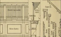 Picture 231 of 312 from Radford’s portfolio of details of building construction; a remarkable and unique collection of full-page plates, accurately drawn and reproduced to exact scale. Complete details for every style of interior trim, including special built-in features. (1911), leaf 123