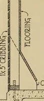 An illustration from Radford’s portfolio of details of building construction; a remarkable and unique collection of full-page plates, accurately drawn and reproduced to exact scale. Complete details for every style of interior trim, including special built-in features. (1911)