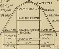 An illustration from Radford’s portfolio of details of building construction; a remarkable and unique collection of full-page plates, accurately drawn and reproduced to exact scale. Complete details for every style of interior trim, including special built-in features. (1911)