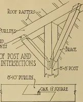 An illustration from Radford’s portfolio of details of building construction; a remarkable and unique collection of full-page plates, accurately drawn and reproduced to exact scale. Complete details for every style of interior trim, including special built-in features. (1911)