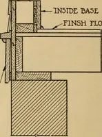 An illustration from Radford’s portfolio of details of building construction; a remarkable and unique collection of full-page plates, accurately drawn and reproduced to exact scale. Complete details for every style of interior trim, including special built-in features. (1911)