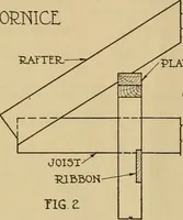 An illustration from Radford’s portfolio of details of building construction; a remarkable and unique collection of full-page plates, accurately drawn and reproduced to exact scale. Complete details for every style of interior trim, including special built-in features. (1911)