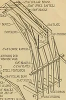 An illustration from Radford’s portfolio of details of building construction; a remarkable and unique collection of full-page plates, accurately drawn and reproduced to exact scale. Complete details for every style of interior trim, including special built-in features. (1911)