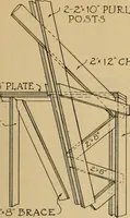 An illustration from Radford’s portfolio of details of building construction; a remarkable and unique collection of full-page plates, accurately drawn and reproduced to exact scale. Complete details for every style of interior trim, including special built-in features. (1911)