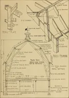 An illustration from Radford’s portfolio of details of building construction; a remarkable and unique collection of full-page plates, accurately drawn and reproduced to exact scale. Complete details for every style of interior trim, including special built-in features. (1911)