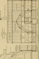An illustration from Radford’s portfolio of details of building construction; a remarkable and unique collection of full-page plates, accurately drawn and reproduced to exact scale. Complete details for every style of interior trim, including special built-in features. (1911)
