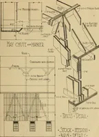 An illustration from Radford’s portfolio of details of building construction; a remarkable and unique collection of full-page plates, accurately drawn and reproduced to exact scale. Complete details for every style of interior trim, including special built-in features. (1911)