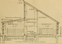 An illustration from Radford’s portfolio of details of building construction; a remarkable and unique collection of full-page plates, accurately drawn and reproduced to exact scale. Complete details for every style of interior trim, including special built-in features. (1911)