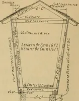 An illustration from Radford’s portfolio of details of building construction; a remarkable and unique collection of full-page plates, accurately drawn and reproduced to exact scale. Complete details for every style of interior trim, including special built-in features. (1911)