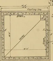 An illustration from Radford’s portfolio of details of building construction; a remarkable and unique collection of full-page plates, accurately drawn and reproduced to exact scale. Complete details for every style of interior trim, including special built-in features. (1911)