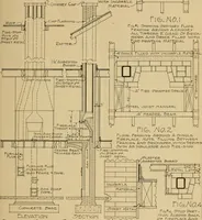An illustration from Radford’s portfolio of details of building construction; a remarkable and unique collection of full-page plates, accurately drawn and reproduced to exact scale. Complete details for every style of interior trim, including special built-in features. (1911)