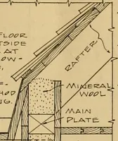 An illustration from Radford’s portfolio of details of building construction; a remarkable and unique collection of full-page plates, accurately drawn and reproduced to exact scale. Complete details for every style of interior trim, including special built-in features. (1911)