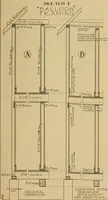 An illustration from Radford’s portfolio of details of building construction; a remarkable and unique collection of full-page plates, accurately drawn and reproduced to exact scale. Complete details for every style of interior trim, including special built-in features. (1911)
