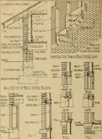 An illustration from Radford’s portfolio of details of building construction; a remarkable and unique collection of full-page plates, accurately drawn and reproduced to exact scale. Complete details for every style of interior trim, including special built-in features. (1911)
