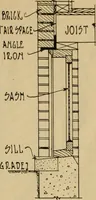 An illustration from Radford’s portfolio of details of building construction; a remarkable and unique collection of full-page plates, accurately drawn and reproduced to exact scale. Complete details for every style of interior trim, including special built-in features. (1911)