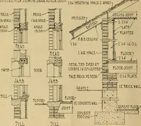 An illustration from Radford’s portfolio of details of building construction; a remarkable and unique collection of full-page plates, accurately drawn and reproduced to exact scale. Complete details for every style of interior trim, including special built-in features. (1911)