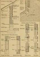 An illustration from Radford’s portfolio of details of building construction; a remarkable and unique collection of full-page plates, accurately drawn and reproduced to exact scale. Complete details for every style of interior trim, including special built-in features. (1911)