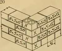 An illustration from Radford’s portfolio of details of building construction; a remarkable and unique collection of full-page plates, accurately drawn and reproduced to exact scale. Complete details for every style of interior trim, including special built-in features. (1911)