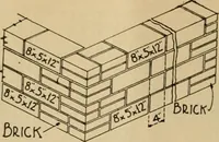 An illustration from Radford’s portfolio of details of building construction; a remarkable and unique collection of full-page plates, accurately drawn and reproduced to exact scale. Complete details for every style of interior trim, including special built-in features. (1911)