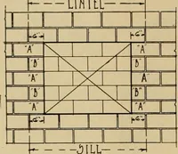An illustration from Radford’s portfolio of details of building construction; a remarkable and unique collection of full-page plates, accurately drawn and reproduced to exact scale. Complete details for every style of interior trim, including special built-in features. (1911)