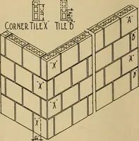 An illustration from Radford’s portfolio of details of building construction; a remarkable and unique collection of full-page plates, accurately drawn and reproduced to exact scale. Complete details for every style of interior trim, including special built-in features. (1911)