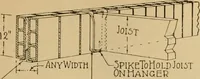 An illustration from Radford’s portfolio of details of building construction; a remarkable and unique collection of full-page plates, accurately drawn and reproduced to exact scale. Complete details for every style of interior trim, including special built-in features. (1911)
