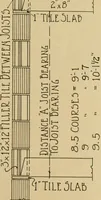 An illustration from Radford’s portfolio of details of building construction; a remarkable and unique collection of full-page plates, accurately drawn and reproduced to exact scale. Complete details for every style of interior trim, including special built-in features. (1911)