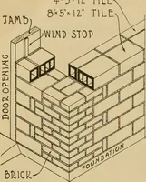 An illustration from Radford’s portfolio of details of building construction; a remarkable and unique collection of full-page plates, accurately drawn and reproduced to exact scale. Complete details for every style of interior trim, including special built-in features. (1911)